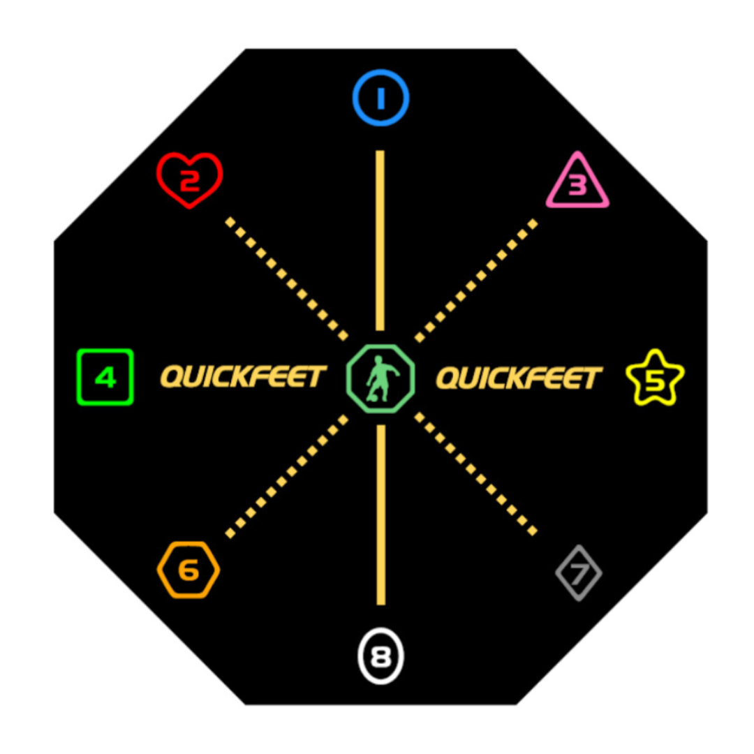QUICKFEET Touch - interactieve voetbal mat & app - Footballgadgets.shop